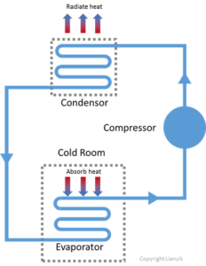 refrigeration-cycle